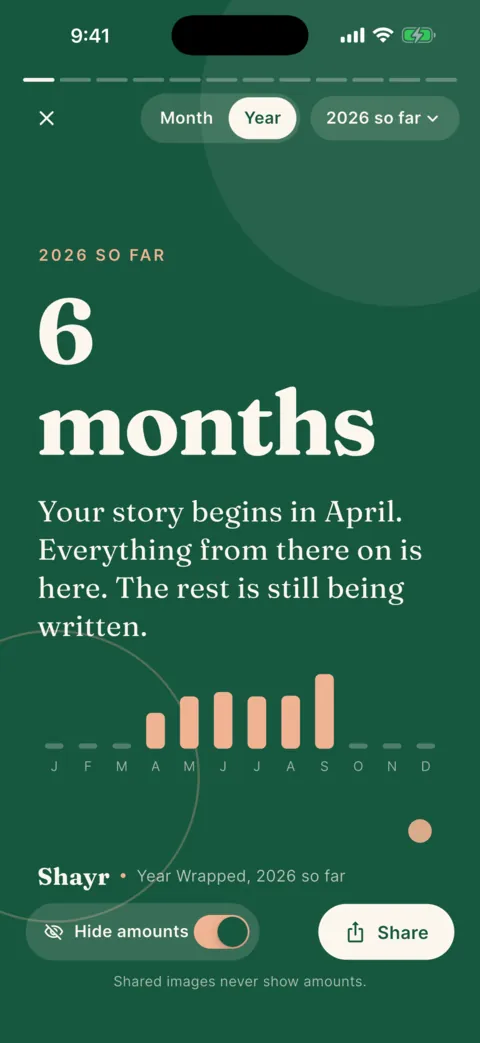 Shayr Wrapped on iPhone, the year story. A large number reads 6 months, with a short line about where the story begins, a bar chart of spending by month, a Hide amounts switch and a Share button.